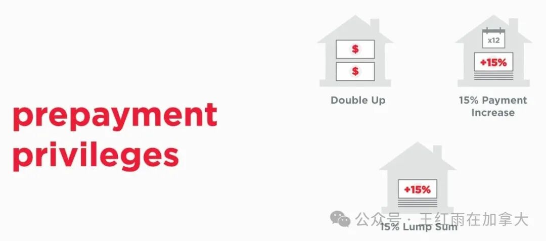 不等加拿大央行降息,自己也能降低房贷利率和月供