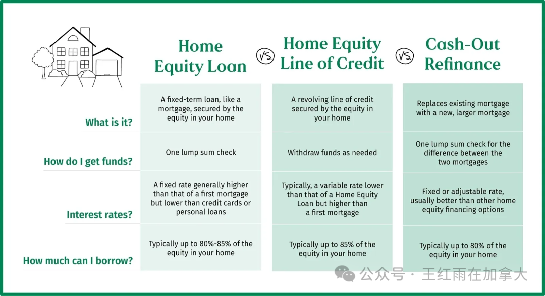 不等加拿大央行降息,自己也能降低房贷利率和月供