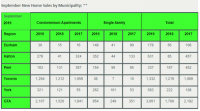 <b>GTA�����·�����һ·����</b>