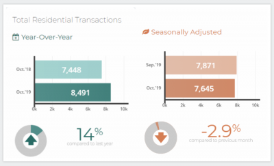 <b>���¥��10�¼���������λ������</b>