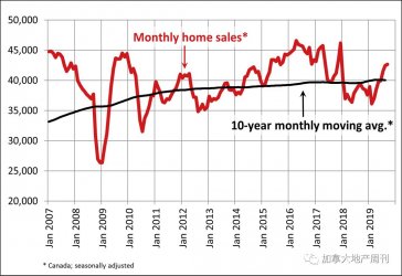 <b>CREAԤ������ӹ����м�������</b>