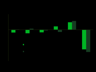 TD����Ԥ����׶෿�۽�����7.8����4�³ɽ������������۸��ȶ�