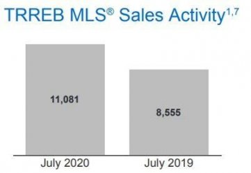 ���׶�ز�Э��(TREB)7�����±��棺���������Ƽ�¼���۸���16.9%