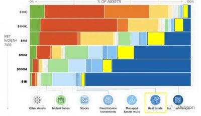 ʱڲƸﲼ֣רҽô󷿵ز̬