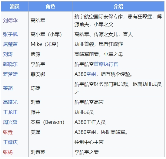 Σߡ1025սڶ׶CineplexԺӳ