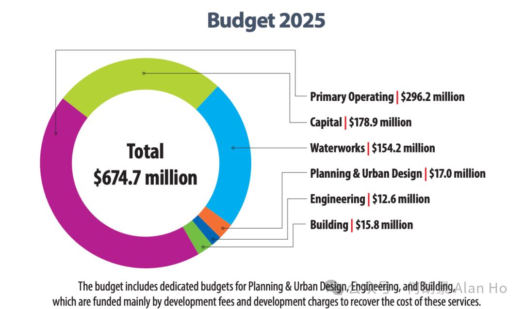 ����й���2025��Ԥ�㰸�������˰�Ƿ�Ϊ3.88%