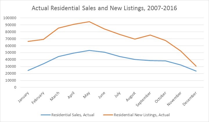 Actual sales and new listings.jpg