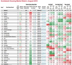 <b>�ӷ�ҵ����ס�����棺���������ɼ��ô����ز��г�</b>