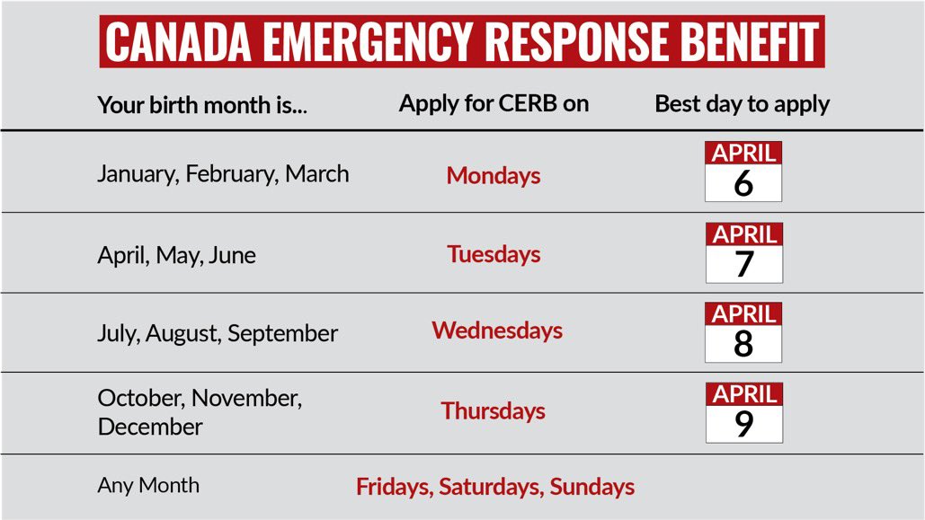 Federal COVID-19 benefits program portal opens today: Here's how ...