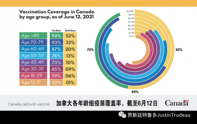 <b>联邦政府:6月底5000万剂、7月底6800万剂,提前保障所有人打二针</b>