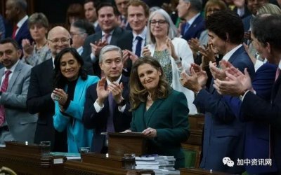 ���£�2023����Ԥ�㣺����������ڸ�����