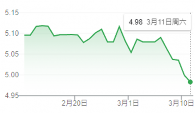 �������ټ�Ϣ����Ԫ��֮����Ԥʾ����Ͷ�ʺ�ʱ����