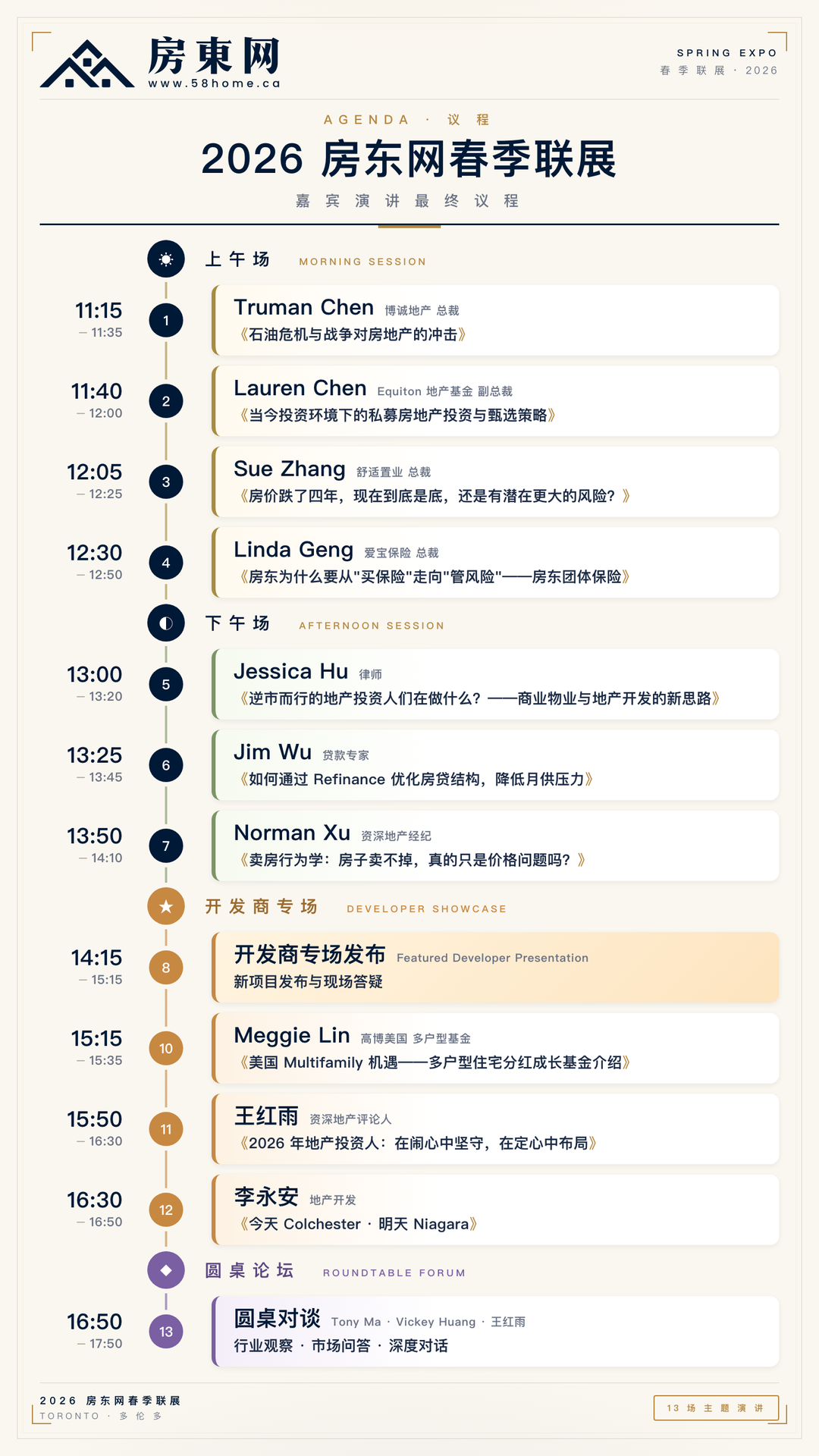 ���������������ƴ����ȳ���2026�ھŽ췿����������չ�������˵�