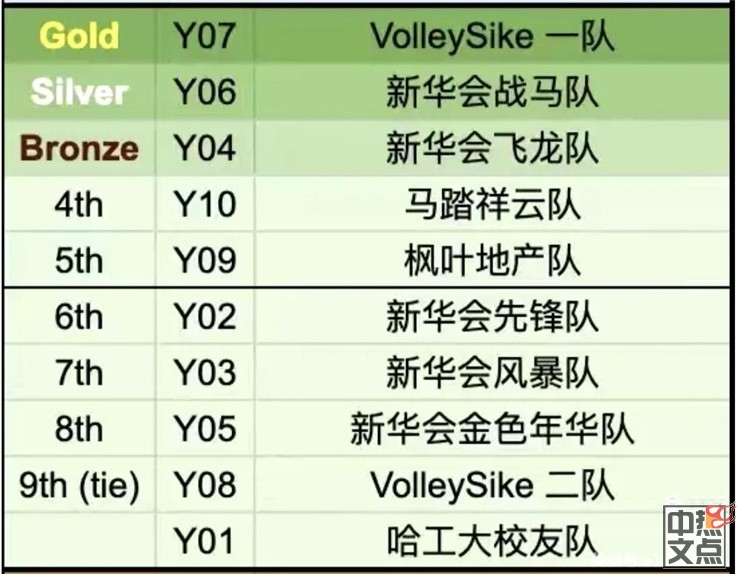 新华会气排球闪耀2026“丁香杯”气排赛场