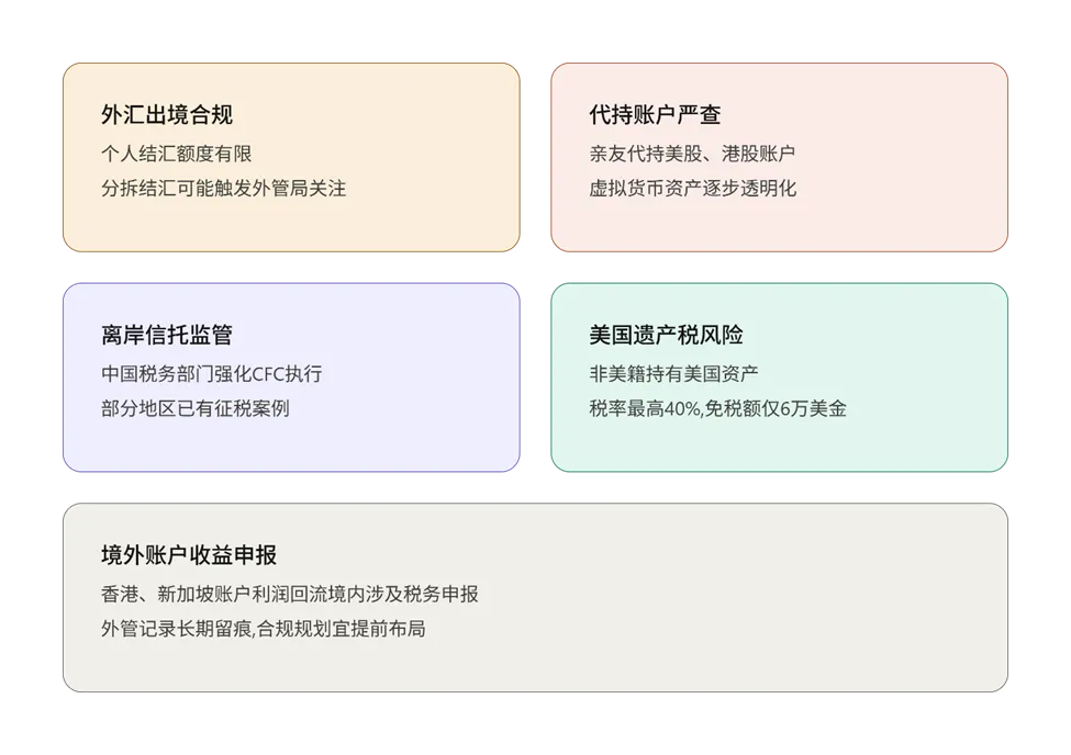 致所有持有海外账户的中国户籍人士—–变天了!