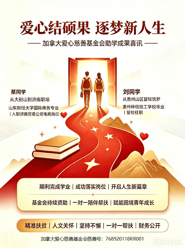 加拿大爱心慈善基金会两名受助学子顺利毕业成功就业